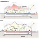 Longwood Gardens Conservatory by WeissManfredi and Reed Hilderbrand-Sheet4