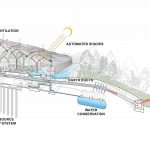 Longwood Gardens Conservatory by WeissManfredi and Reed Hilderbrand-Sheet5