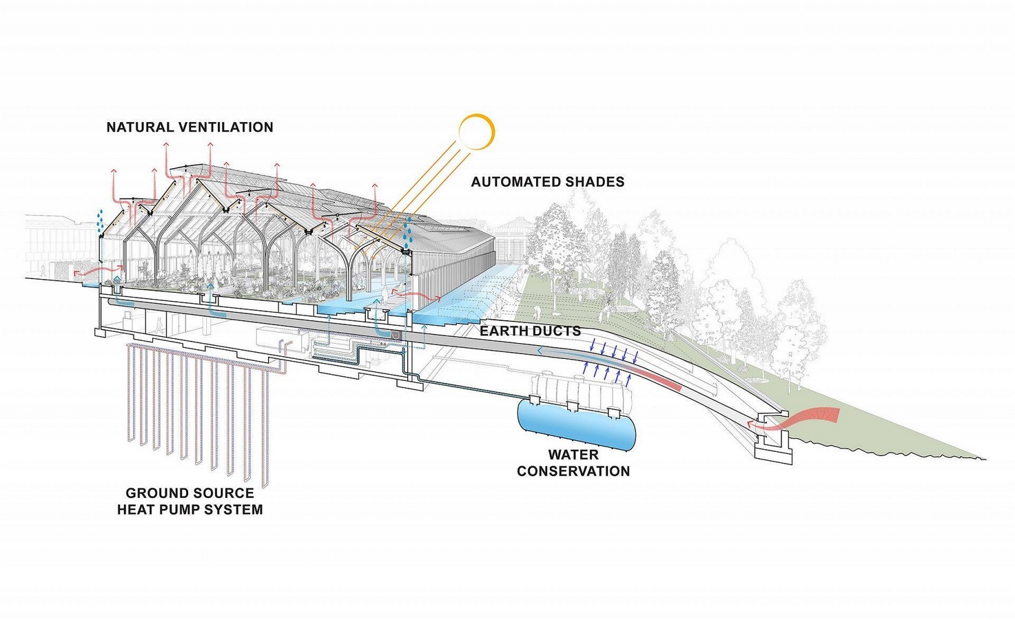 Longwood Gardens Conservatory by WeissManfredi and Reed Hilderbrand-Sheet5