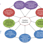 Beyond Informality Rethinking the Creative Economy as Urban Infrastructure-Sheet3