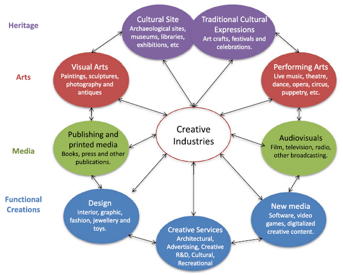 Beyond Informality Rethinking the Creative Economy as Urban Infrastructure-Sheet3