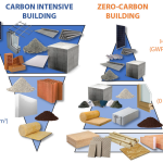 Towards climate positive design-Sheet2