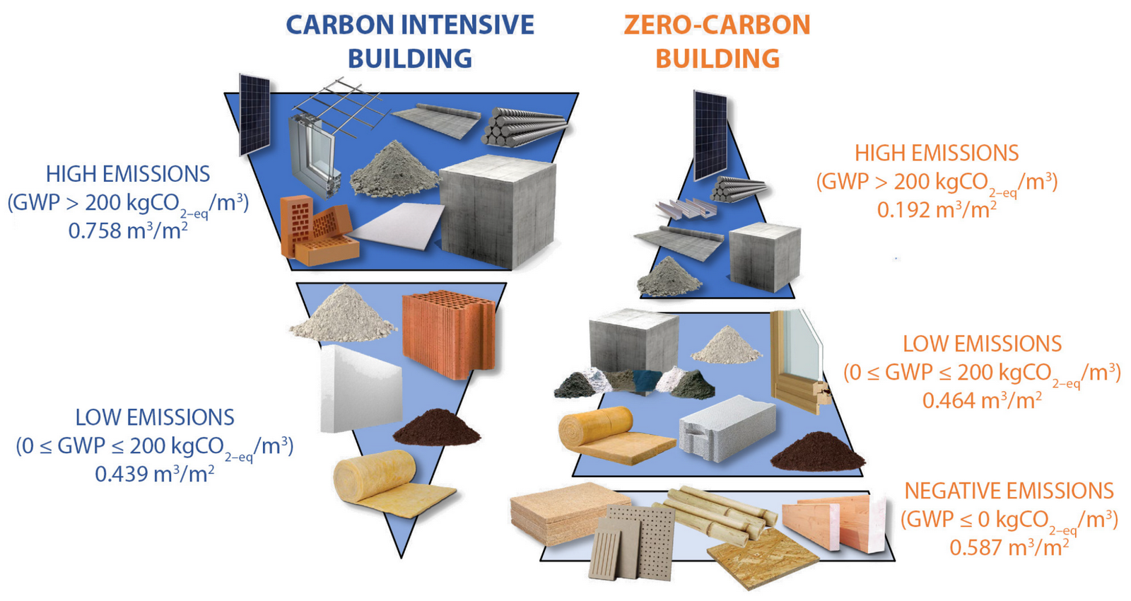 Towards climate positive design-Sheet2