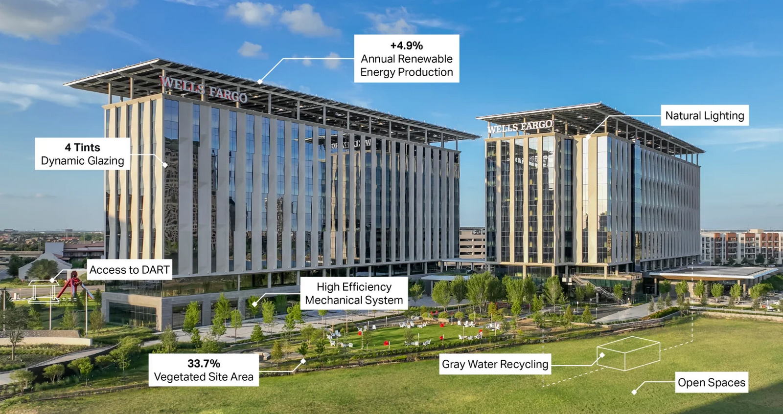 Wells Fargo Campus, Las Colinas, Texas-Sheet2