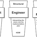 Architecture beyond the Stage-Sheet2