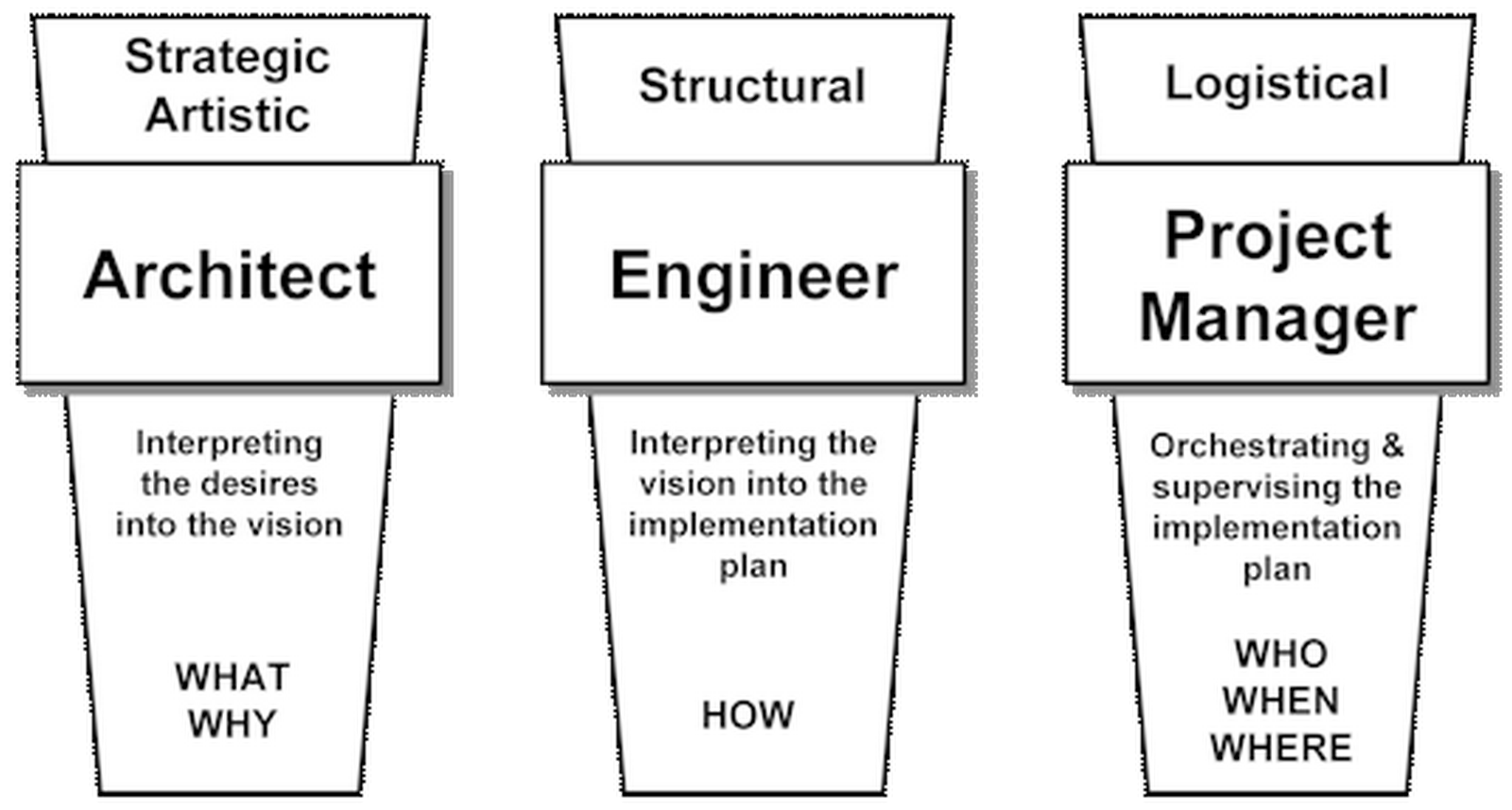 Architecture beyond the Stage-Sheet2
