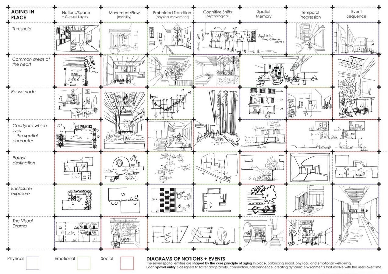 On Language as Method Heterogeneous Grammars of Space-Sheet3