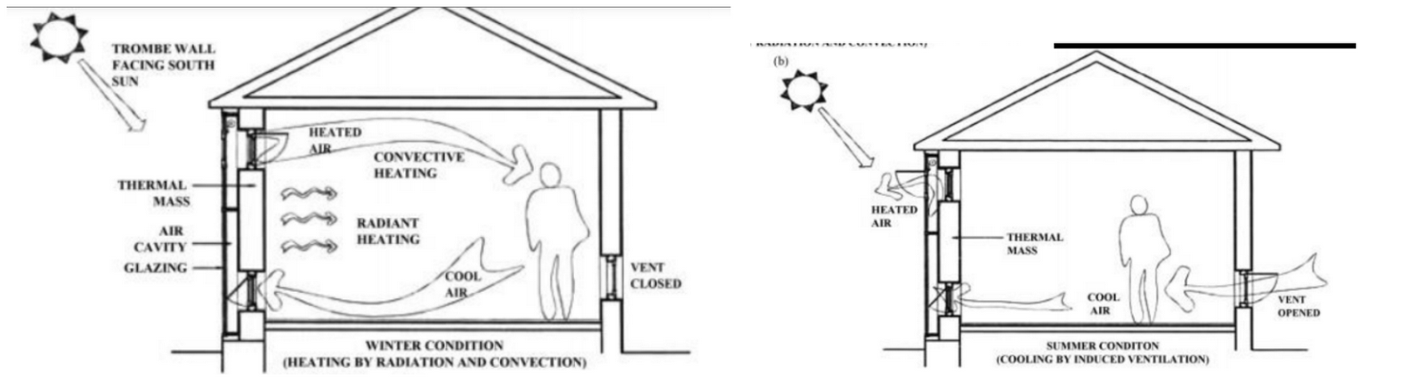 Indigenous Strategies for Climate-Responsive Built Environments-Sheet6