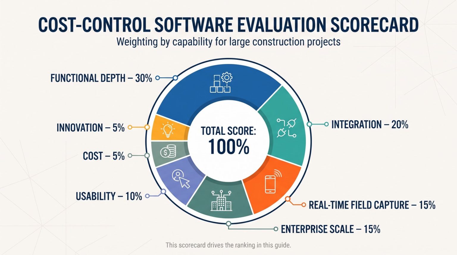 11 Construction Cost Control Software Reviews for Large Projects in ...