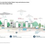 Water-Sensitive Architecture Reinterpreting Traditional Wisdom for Urban Futures-Sheet3