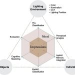 Color, Light, and Mood Psychological Impacts in Interior Spaces-Sheet1