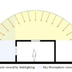 Color, Light, and Mood Psychological Impacts in Interior Spaces-Sheet2