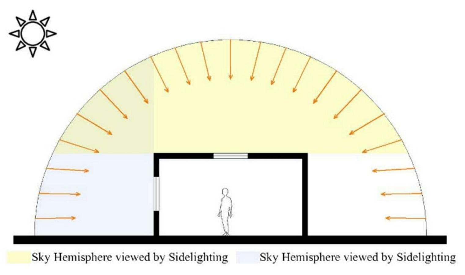 Color, Light, and Mood Psychological Impacts in Interior Spaces-Sheet2