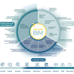 Why BIM Is More Than Just a Software for Modern Architects-Sheet1