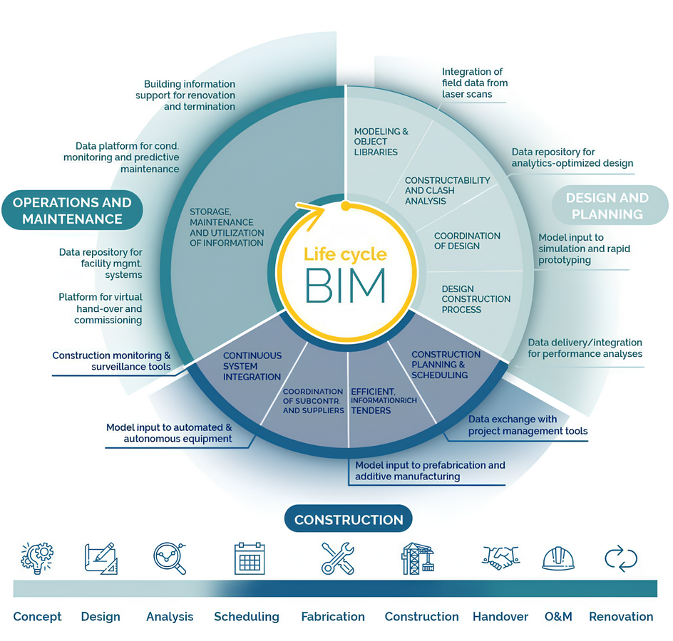 Why BIM Is More Than Just a Software for Modern Architects-Sheet1