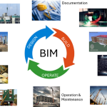 Why BIM Is More Than Just a Software for Modern Architects-Sheet2