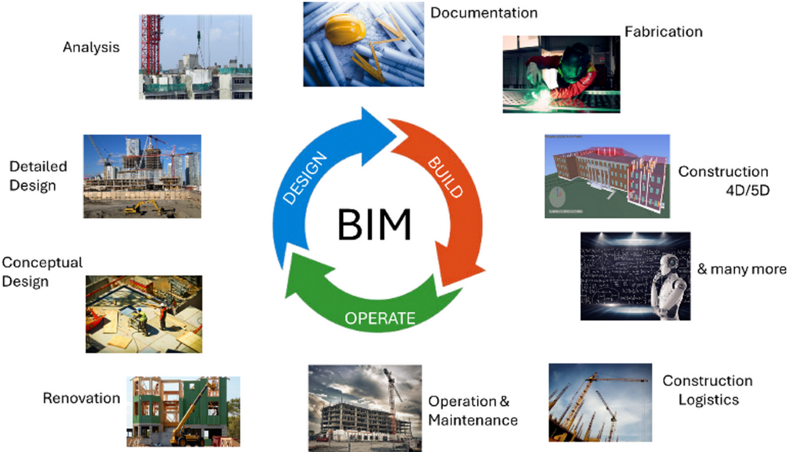 Why BIM Is More Than Just a Software for Modern Architects-Sheet2
