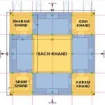 Sri Harmandir Sahib, Amritsar-Sheet3