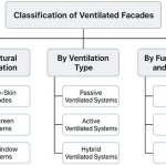 Living Façades From Decorative Surfaces to Environmental Wellbeingimage-Sheet2