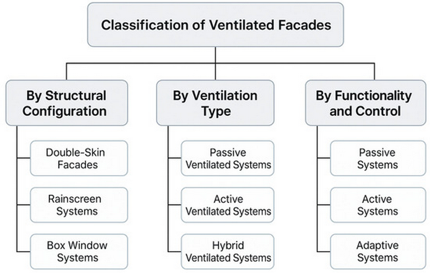 Living Façades From Decorative Surfaces to Environmental Wellbeingimage-Sheet2