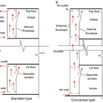 Living Façades From Decorative Surfaces to Environmental Wellbeingimage-Sheet3
