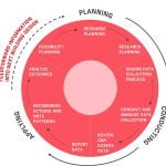 Designing for Awards vs Designing for Real People-Sheet4