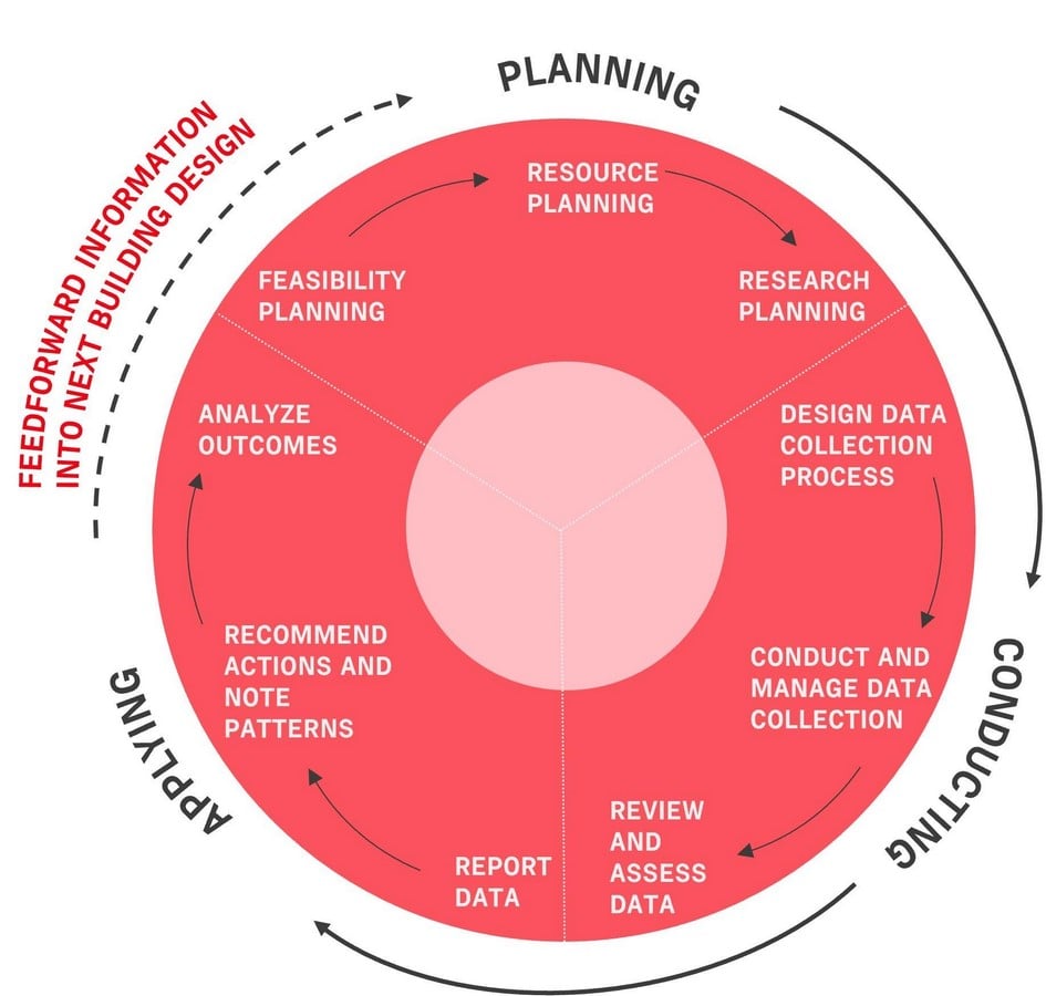 Designing for Awards vs Designing for Real People-Sheet4