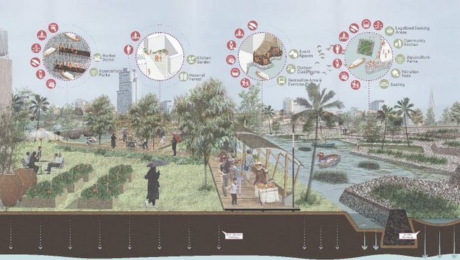 Water Urbanism Rethinking Rivers, Lakes, and Waterfronts in Indian Urban Areas-Sheet6