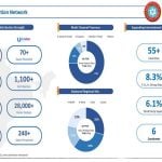 Building Brands DOMS Industries Ltd-Sheet4