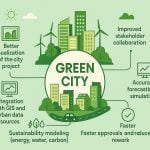The Integration of AI and BIM in City Redesign-Sheet3