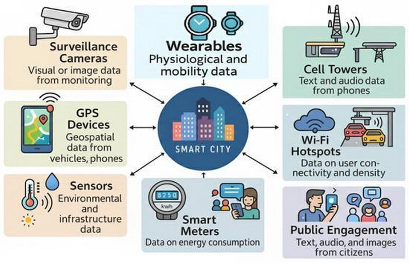 Smart Cities and Their People-Sheet3