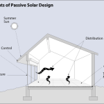 How We Can Build Sustainable Homes Without the Green Aesthetic-Sheet2
