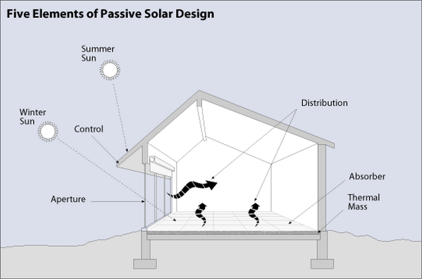 How We Can Build Sustainable Homes Without the Green Aesthetic-Sheet2