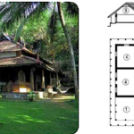 Salient cooling systems in Vernacular Architecture-Sheet3