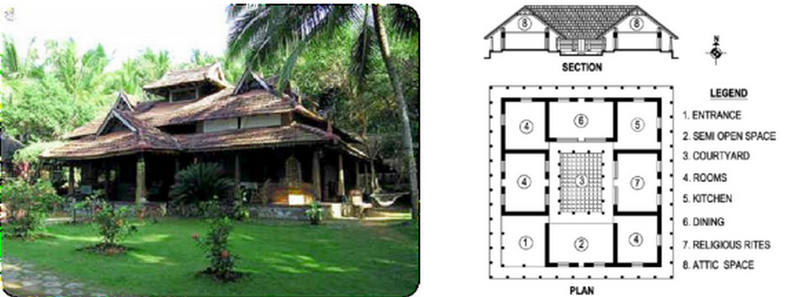 Salient cooling systems in Vernacular Architecture-Sheet3
