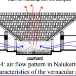 Salient cooling systems in Vernacular Architecture-Sheet4