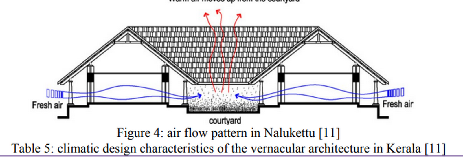 Salient cooling systems in Vernacular Architecture-Sheet4