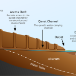 Salient cooling systems in Vernacular Architecture-Sheet7