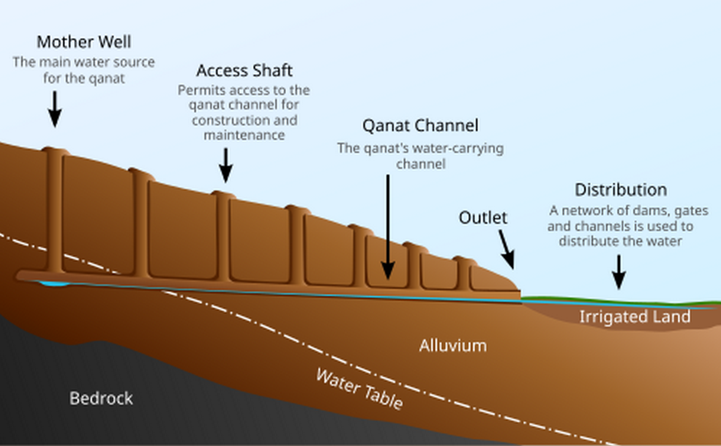Salient cooling systems in Vernacular Architecture-Sheet7