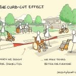 Street Furniture and the Design of Urban Belonging-Sheet7