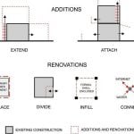 The Architecture of Informal Construction What Unauthorised Colonies Can Teach the Profession-Sheet2