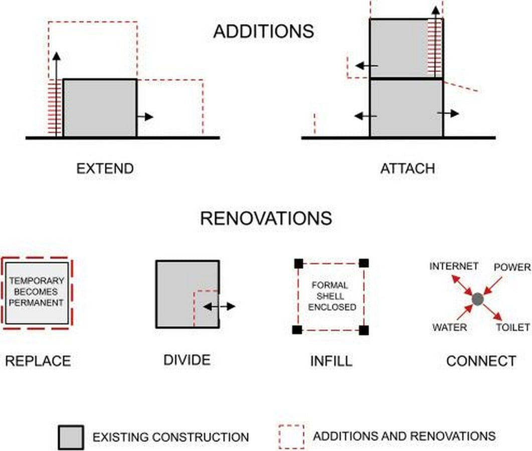 The Architecture of Informal Construction What Unauthorised Colonies Can Teach the Profession-Sheet2