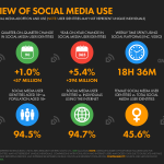 Streaming Culture and Its Influence on Cafe and Retail Interiors-Sheet1