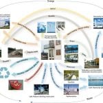Streets That Feed the Grid Net-zero energy neighbourhoods in Scandinavian suburbs-Sheet3