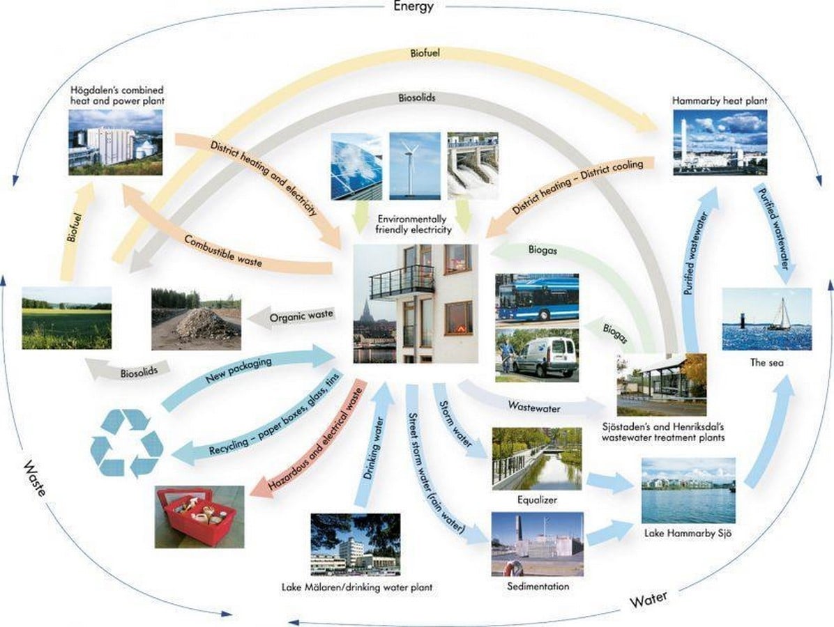 Streets That Feed the Grid Net-zero energy neighbourhoods in Scandinavian suburbs-Sheet3
