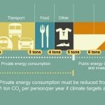 Streets That Feed the Grid Net-zero energy neighbourhoods in Scandinavian suburbs-Sheet4