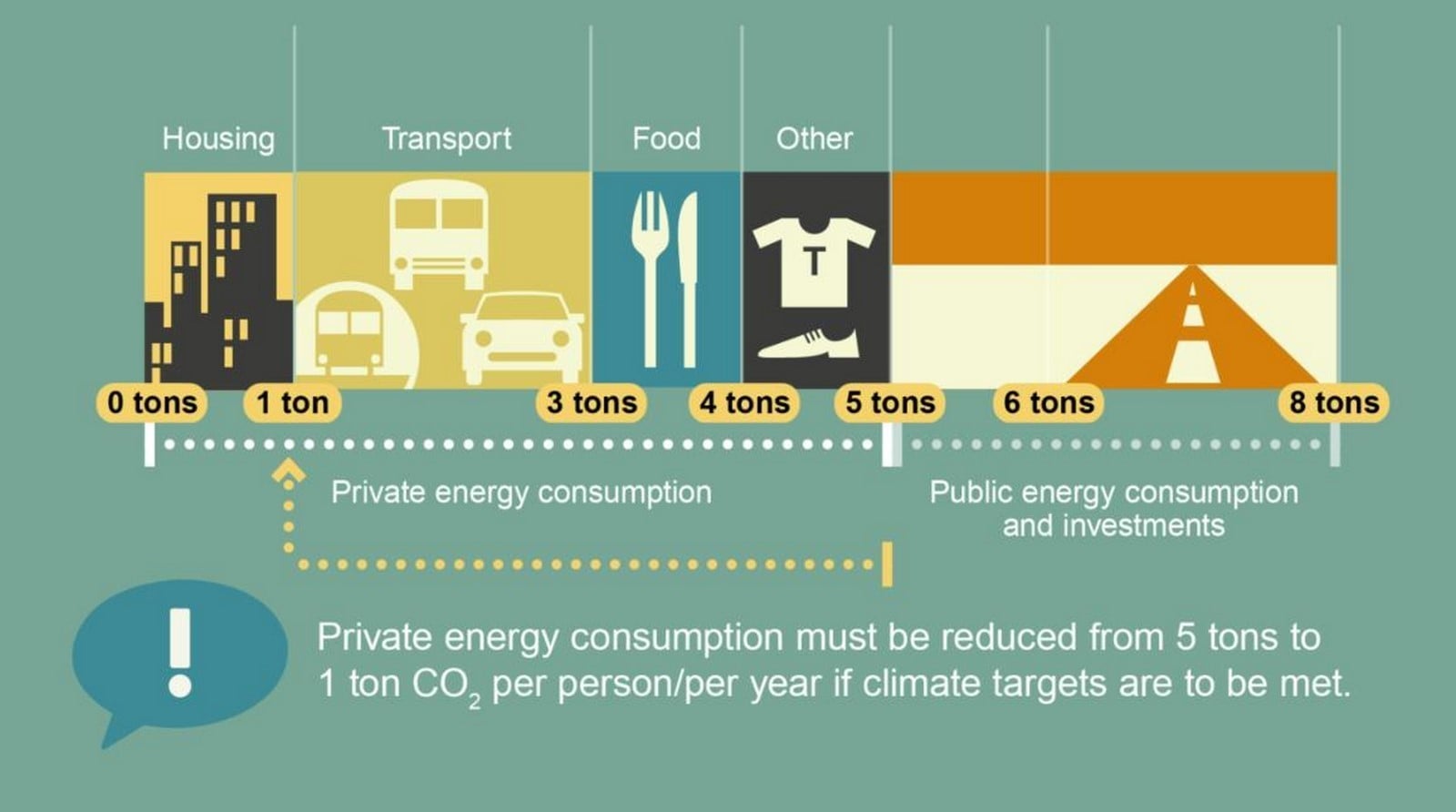 Streets That Feed the Grid Net-zero energy neighbourhoods in Scandinavian suburbs-Sheet4