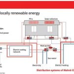 Streets That Feed the Grid Net-zero energy neighbourhoods in Scandinavian suburbs-Sheet6
