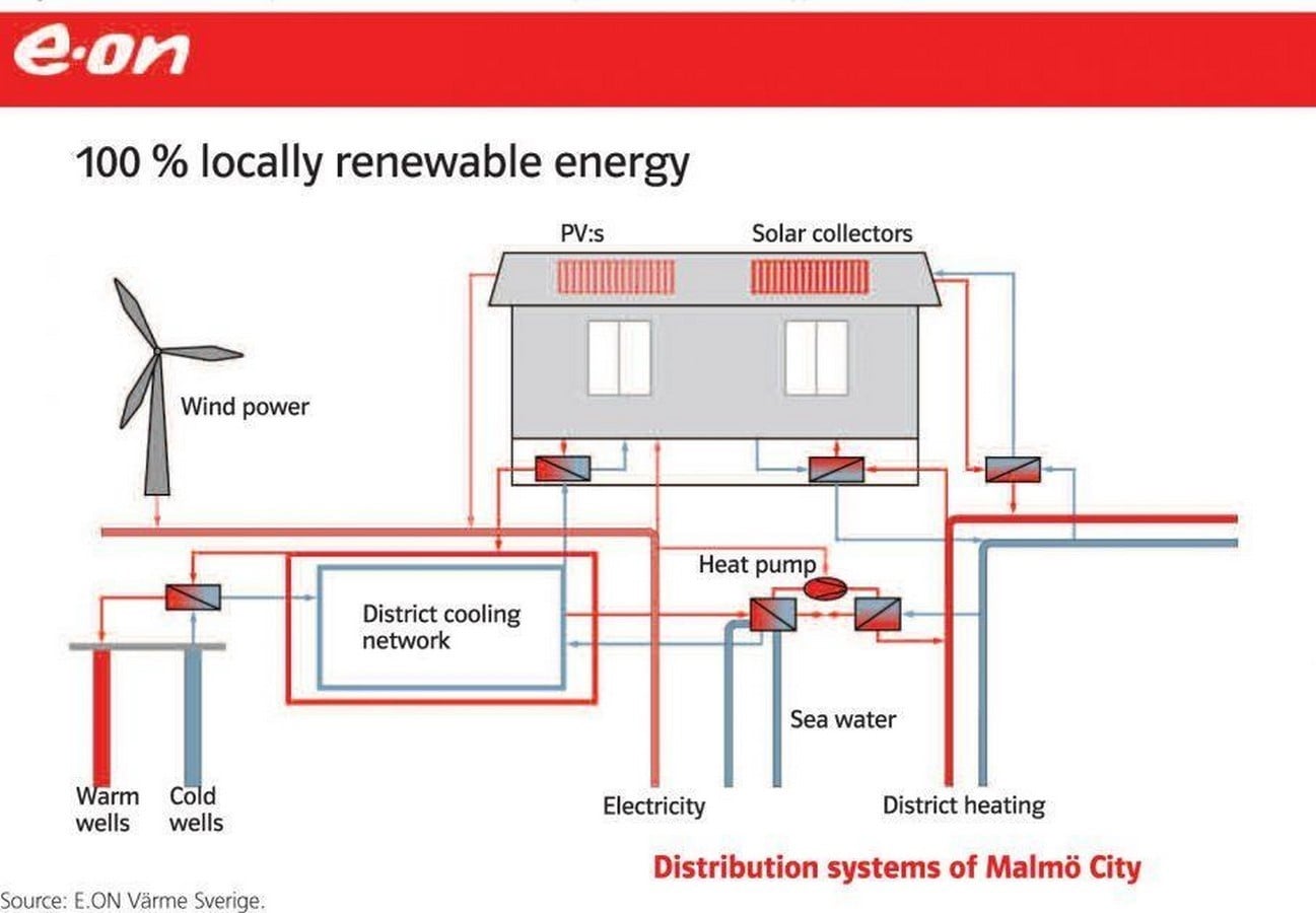 Streets That Feed the Grid Net-zero energy neighbourhoods in Scandinavian suburbs-Sheet6