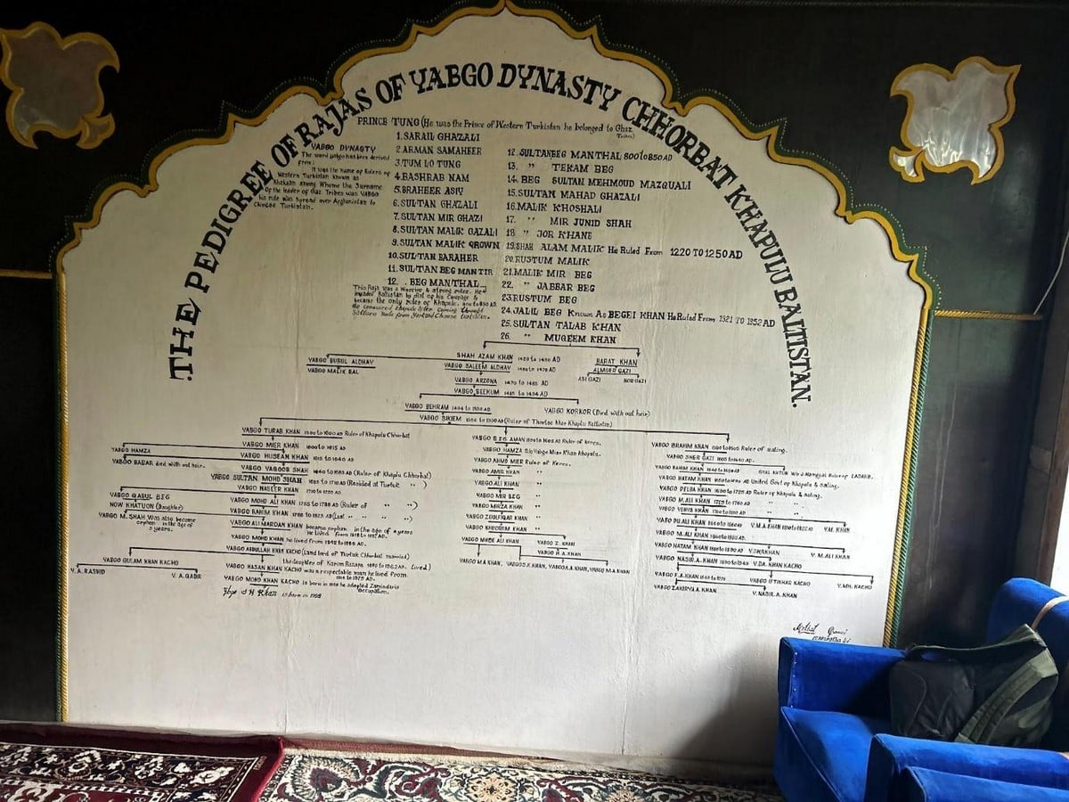 The Yabgo Palace and Museum, Turtuk-Sheet4